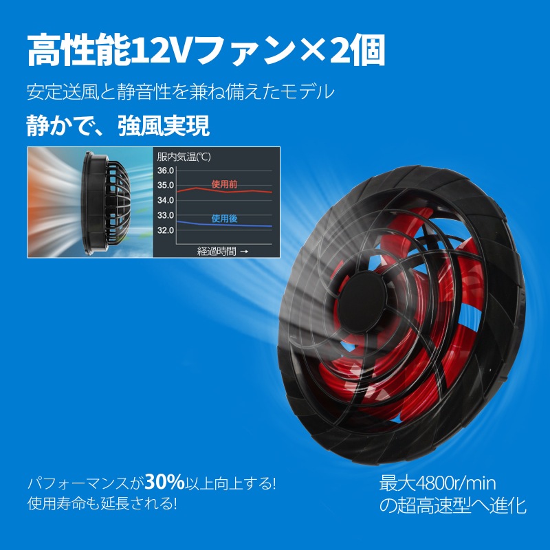 調服 12V ファンバッテリー セット USB出力
