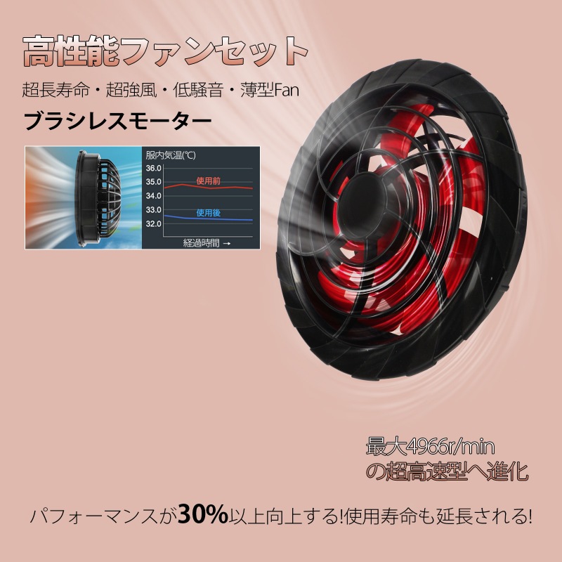 空調服 ファンバッテリー セット 12V 14400mAh