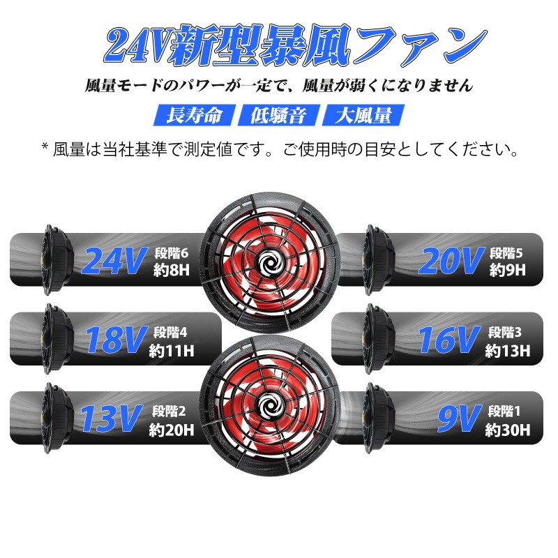 空調服 ファンバッテリーセット 24V 20000mAh 