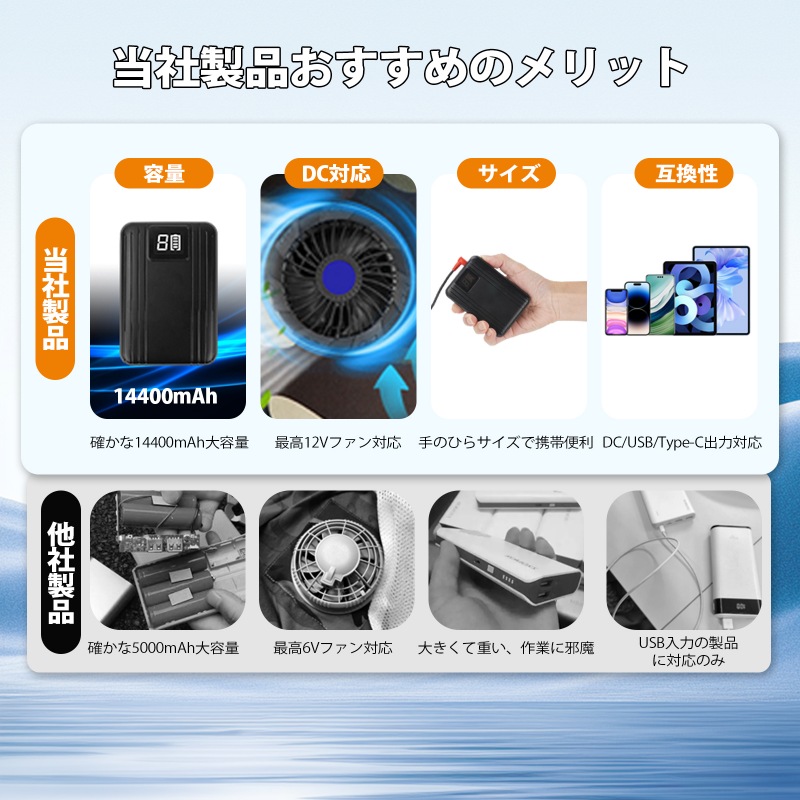 空調作業服 バッテリー 12V 14400mAh 6段階調整 変換ファンケーブル バートル BURTLE AC100/130/140/160/210/230/260 の代替品 互換品 同等品