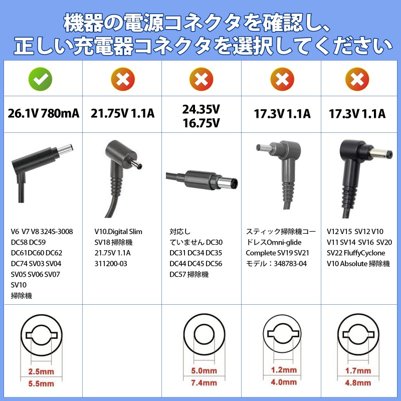 ダイソン 26.1V 掃除機 充電器 acアダプター ダイソン V6 V7 V8 SV03 SV04 SV05 SV06 SV07 SV09 SV10 SV11 DC58 DC59 DC61 DC60 DC62 DC74 DC72