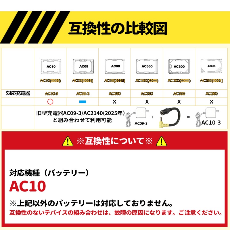 バートル専用充電変換ケーブル